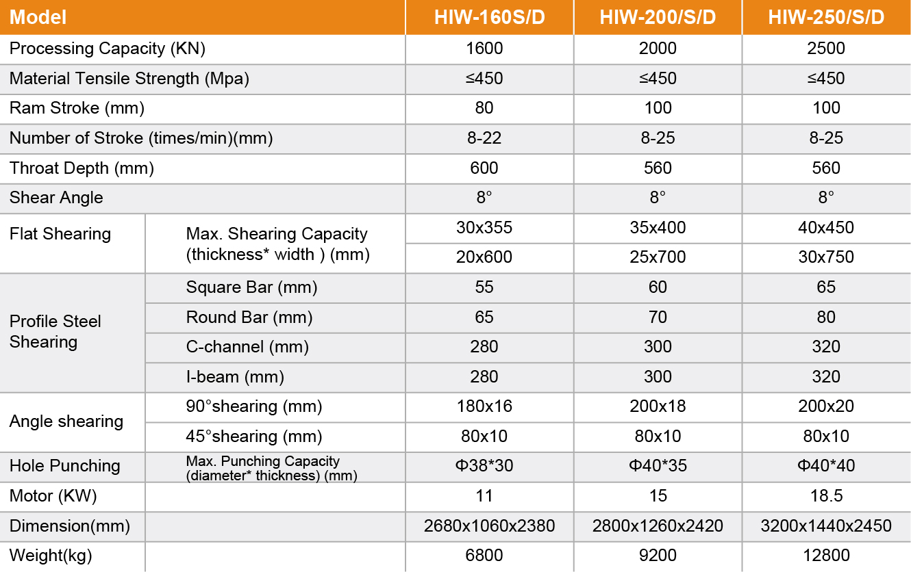 HIW-160